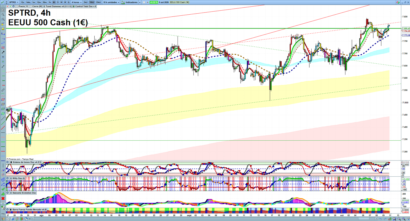S&P 500 H4 technical analysis chart showing short-term market structure and intraday price action